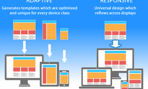 Τι είναι Adaptive και Responsive Σχεδιασμός? Πώς να μη τη πατήσετε